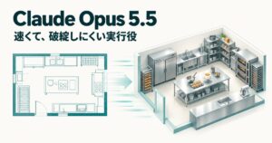 Claude Opus 5.5 速くて、破綻しにくい実行役（平面図が3Dの厨房モデルに変わるイラスト）