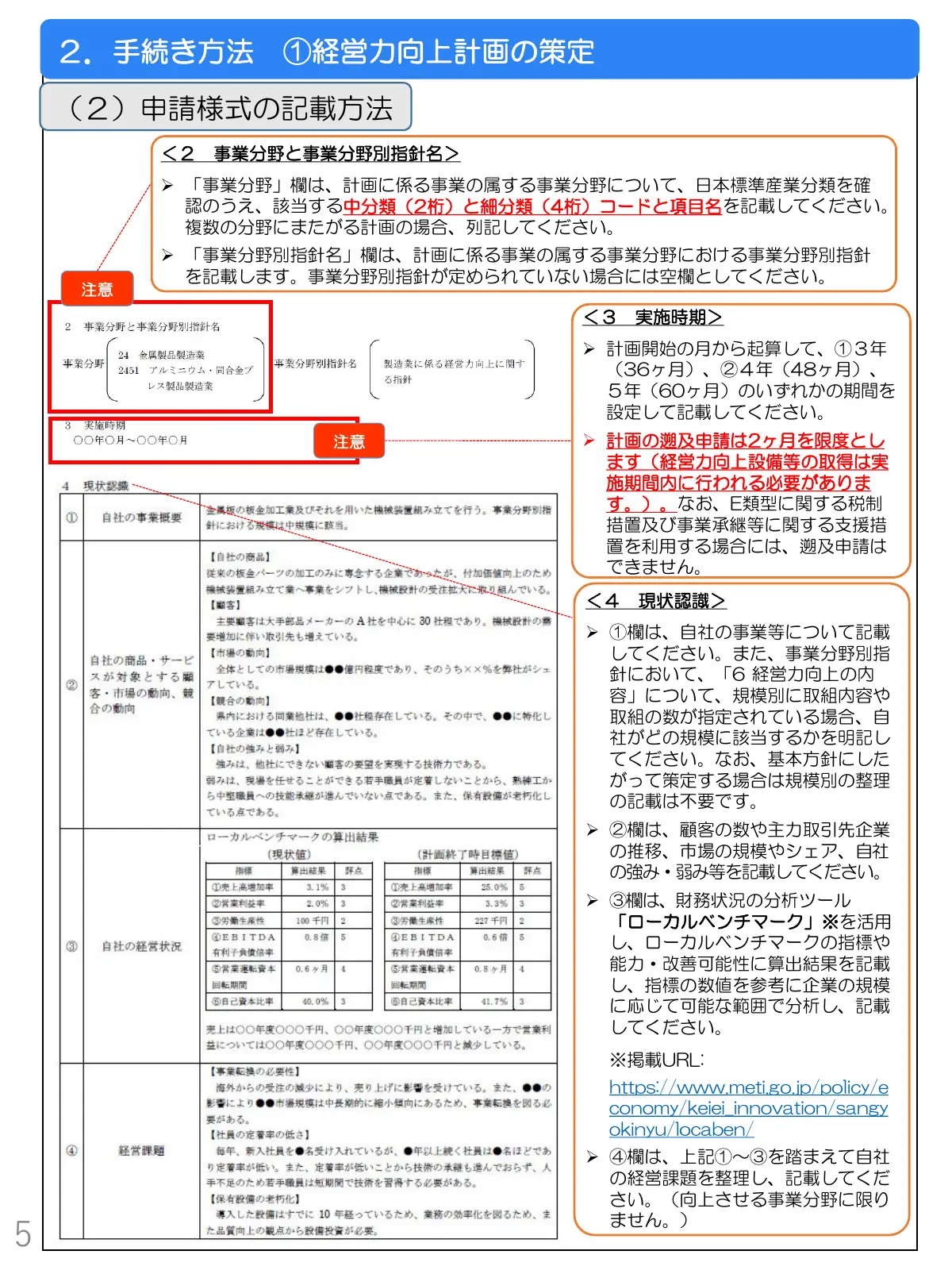 経営力向上計画策定の手引きの「申請様式の記載方法」。左に申請書の見本(事業分野、実施時期、現状認識の4つの欄とローカルベンチマークの算出結果)、右に各欄の書き方の説明が並ぶ